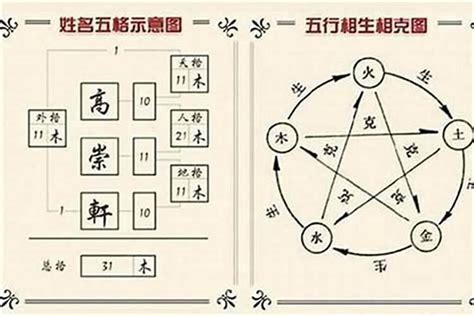 忻的五行|忻字起名寓意、忻字五行和姓名学含义